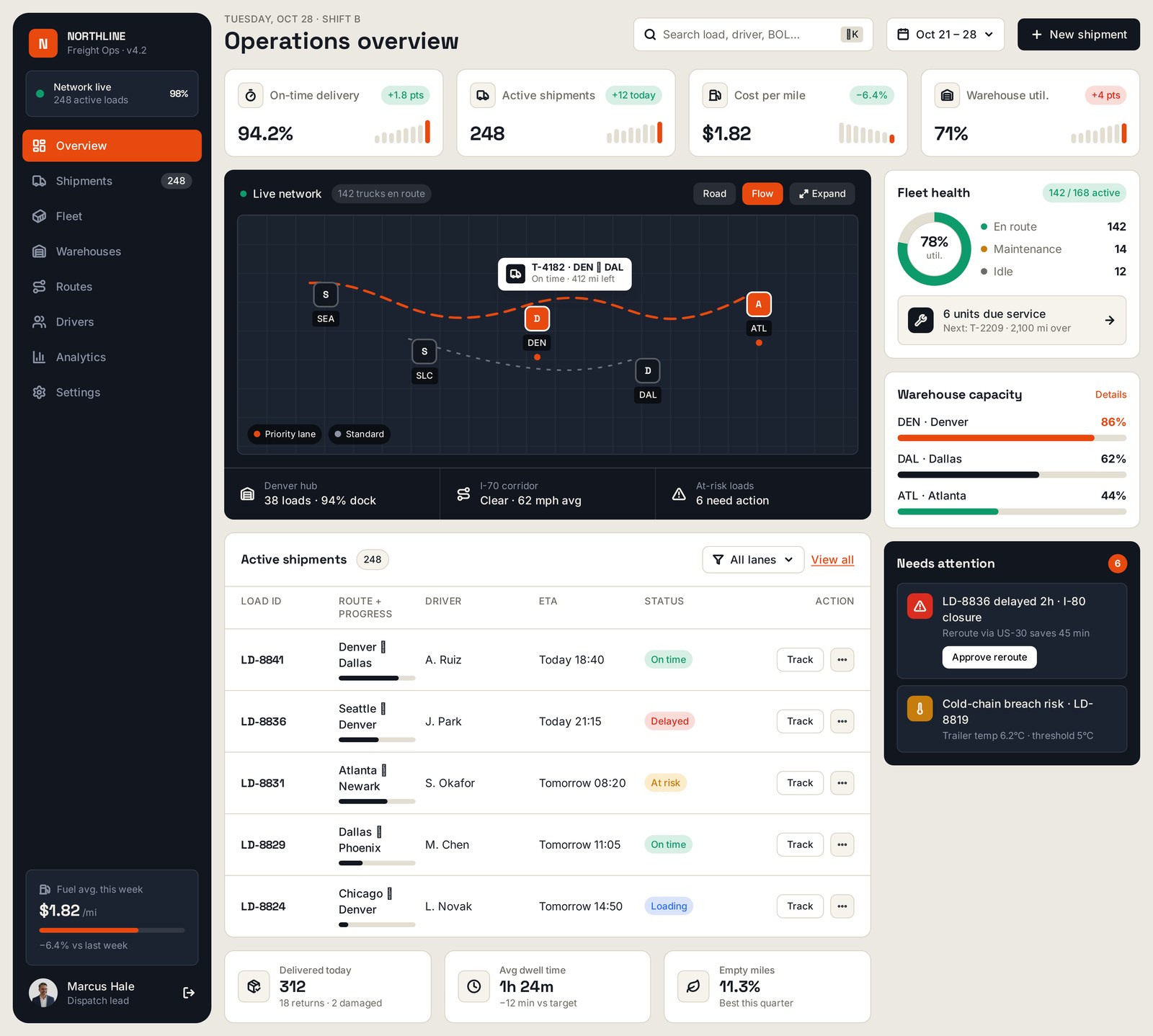 Northline freight operations dashboard: KPIs, live network map, fleet health and active shipments